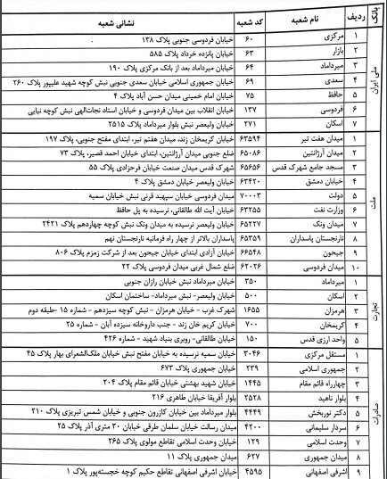 شعب منتخب فروش ارز