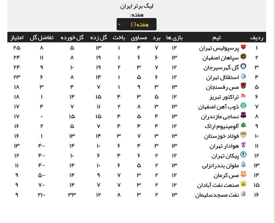 لیگ برتر