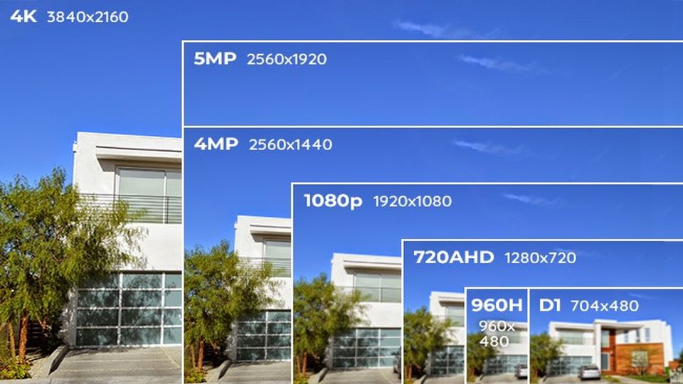 7 نکته ضروری قبل از خرید دوربین مداربسته
